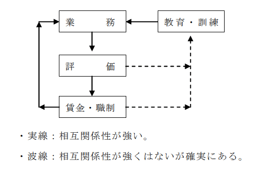 各制度の相互関係図