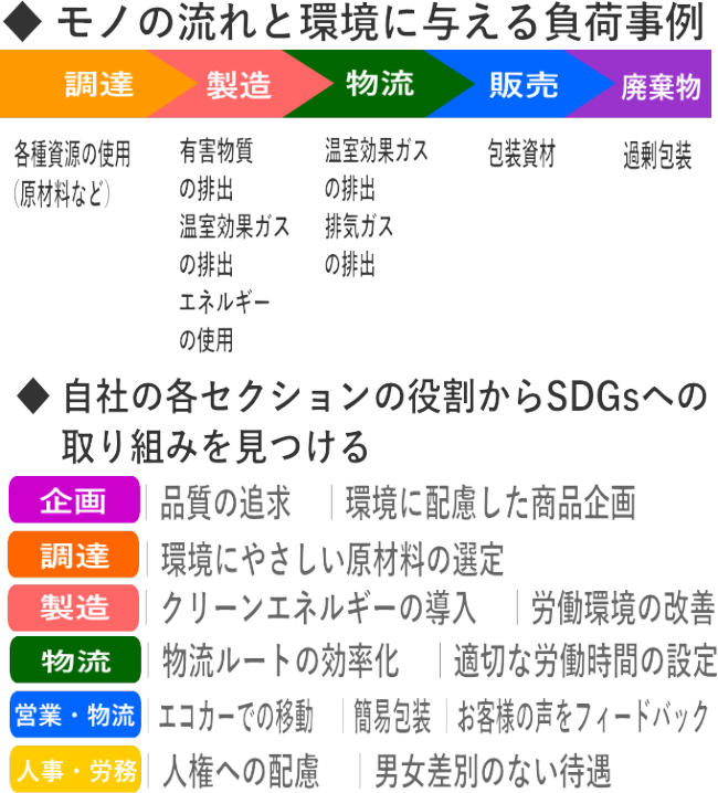 SDGsを理解して経営に組み込みましょう2